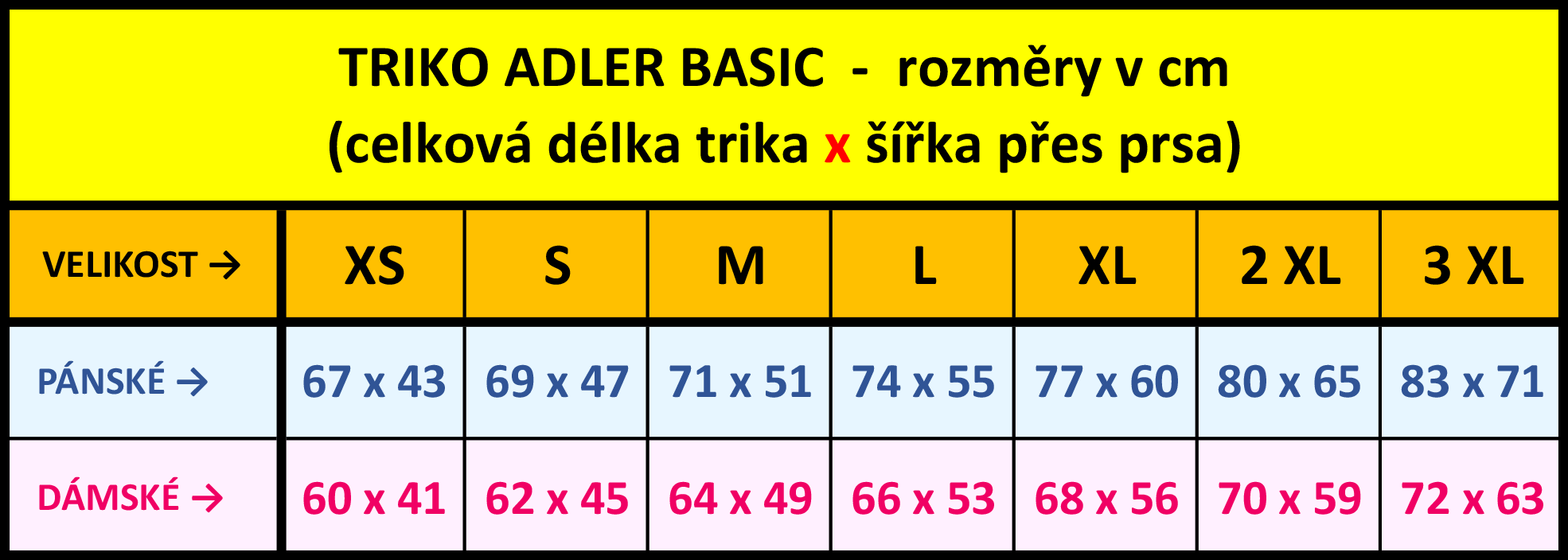 TABULKA VELIKOSTÍ TRIK
